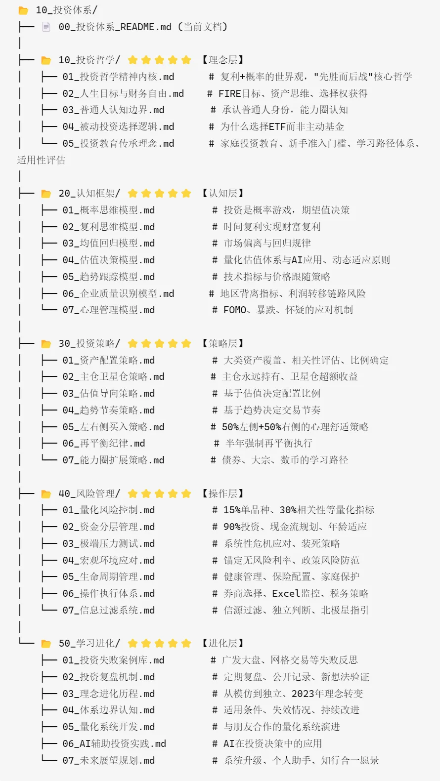投资体系目录